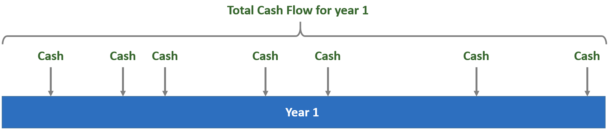 Actual cash transactions