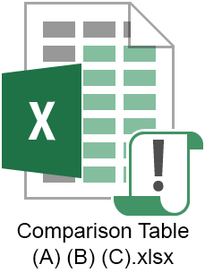 Comparison Table (A) (B) (C)