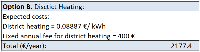 Option B District heating