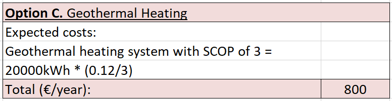 Option Geothermal heating