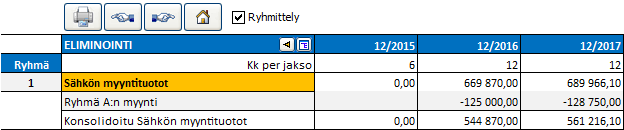 ryhmittely