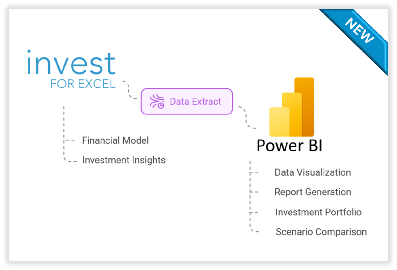 Excel Partner Model New Version of Invest for Excel 4.2 is now available! Big release ...