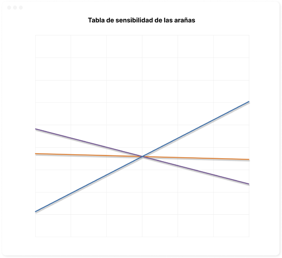 Spider sensitivity chart illustration ES