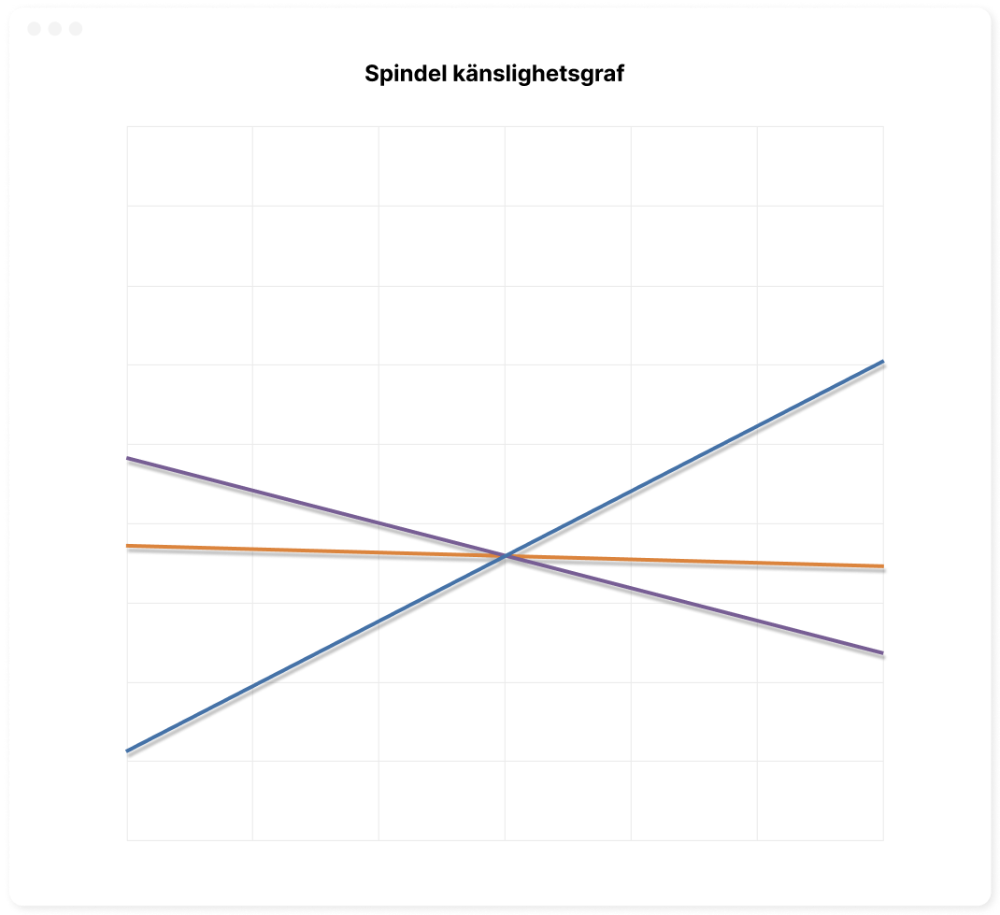Spider Sensitivity Chart SE